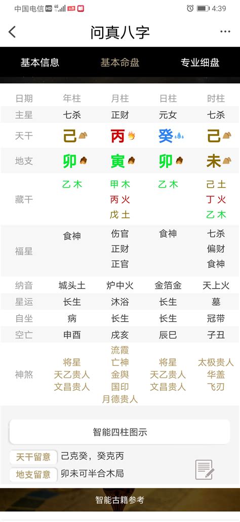 命格食神|八字格局 